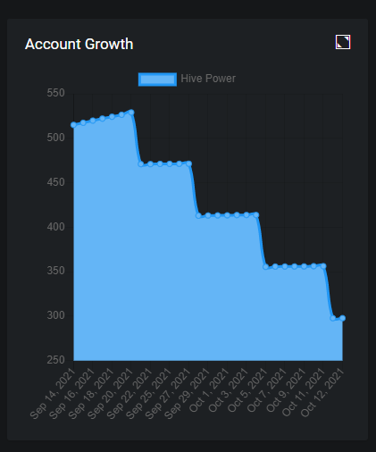 account growth.PNG