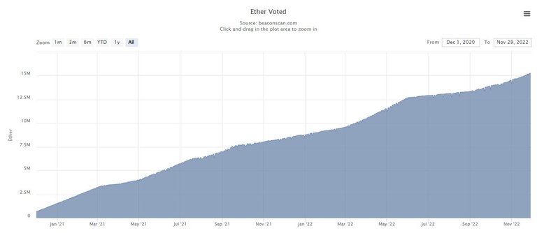 Ethereum Stacked