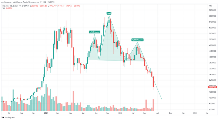 BTCUSD_2022-06-19_18-45-13.png