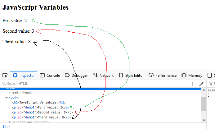 JavaScript Variables