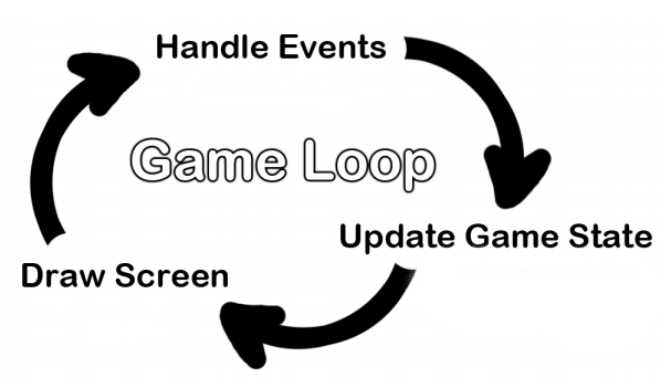 event cycle