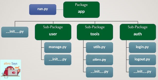 Python Package Example Structure