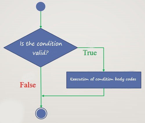 Single-IF-Overal-Diagram.jpg