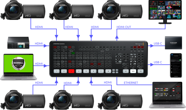 events-diagram from blackmagic.png