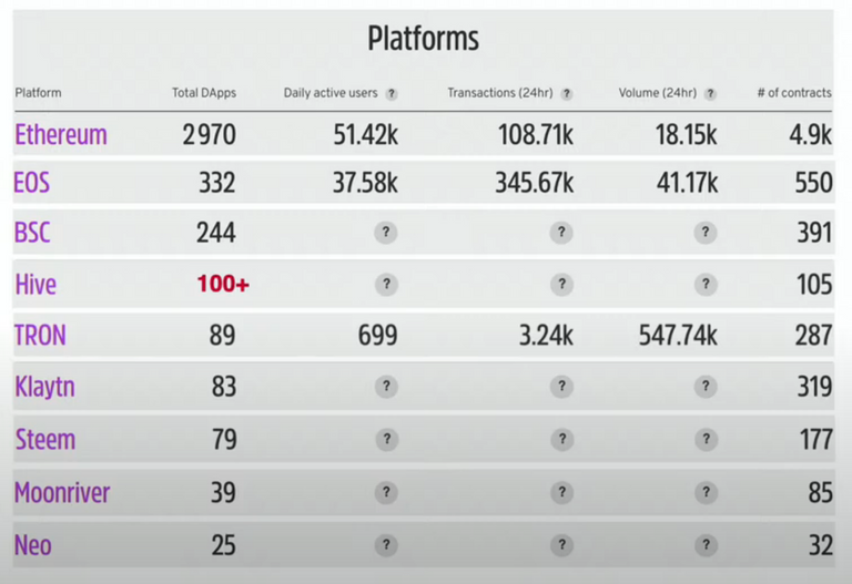 behilarious chart Hive on top five.png