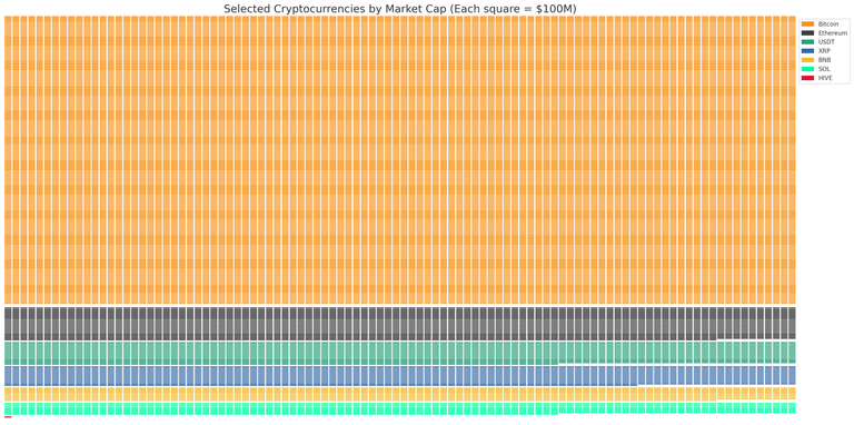 HIVE vs Bitcoin.png