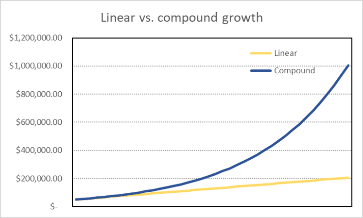 complounding graph.png