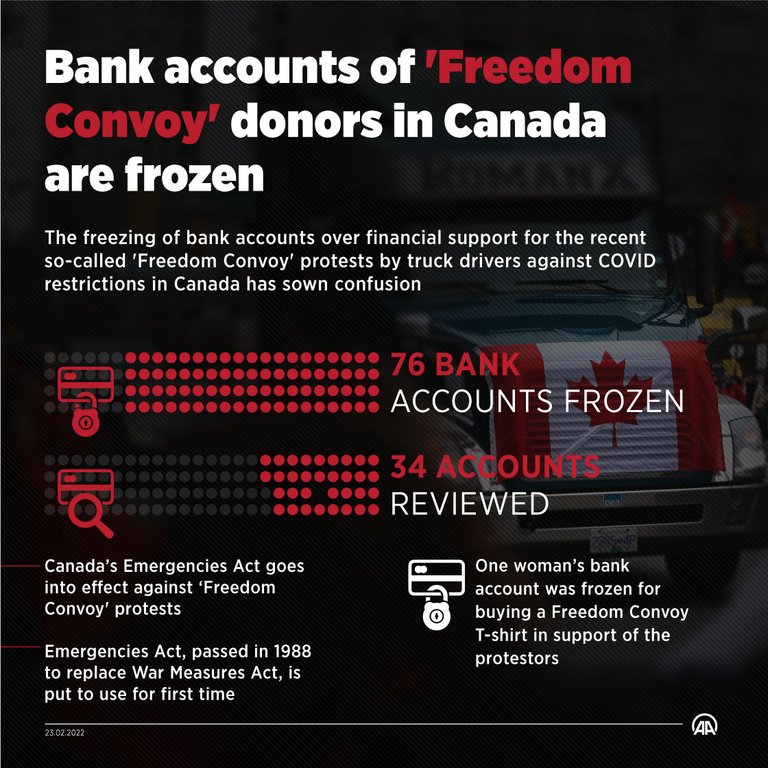 freedom convoy frozen accounts.jpg