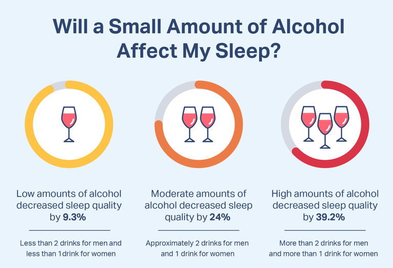How does alcohol affect my sleep.png