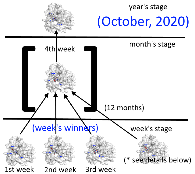 identify the molecule league finals 2020.png