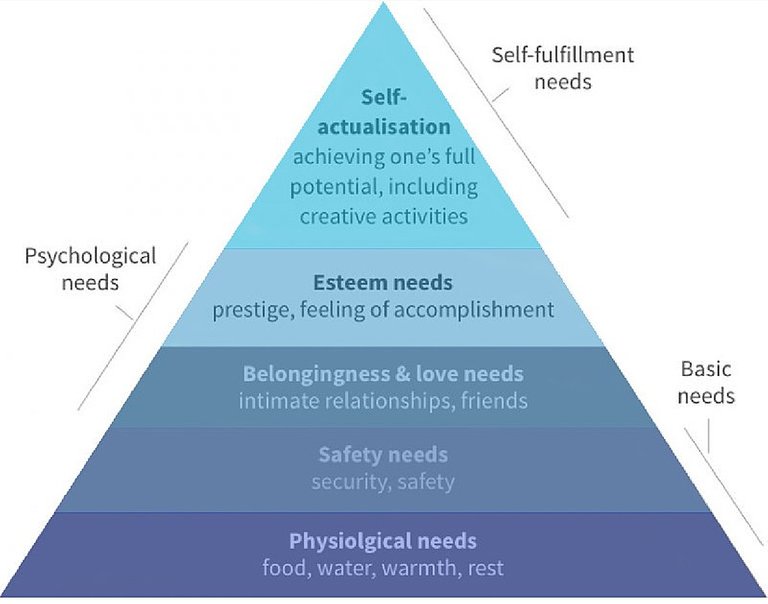 800pxMaslow's_Hierarchy_of_Needs.jpg