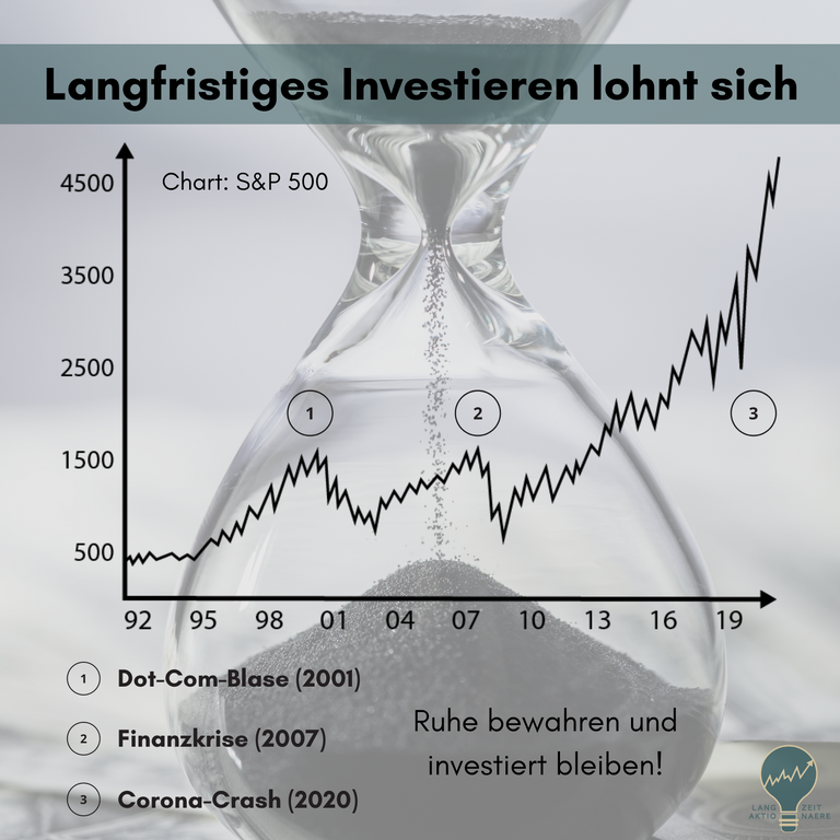 langfristiges Investieren.png