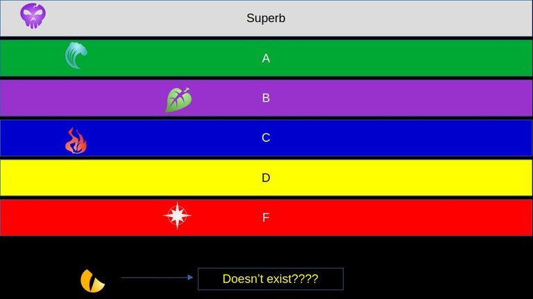 spt foundations tier list.jpg