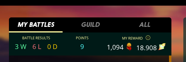 guild results.png