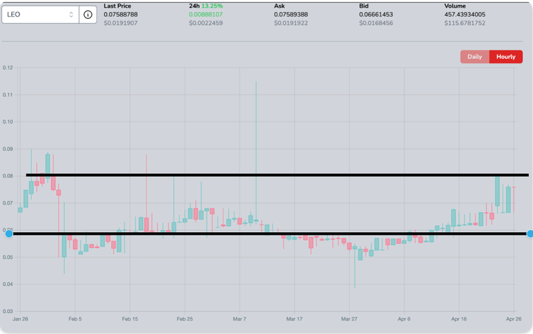 Price Channel