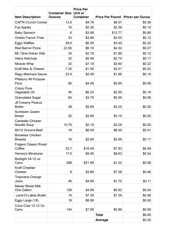 Cap'n Crunch Grocery Index.png