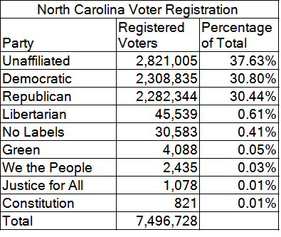 NC Voter Registration.png