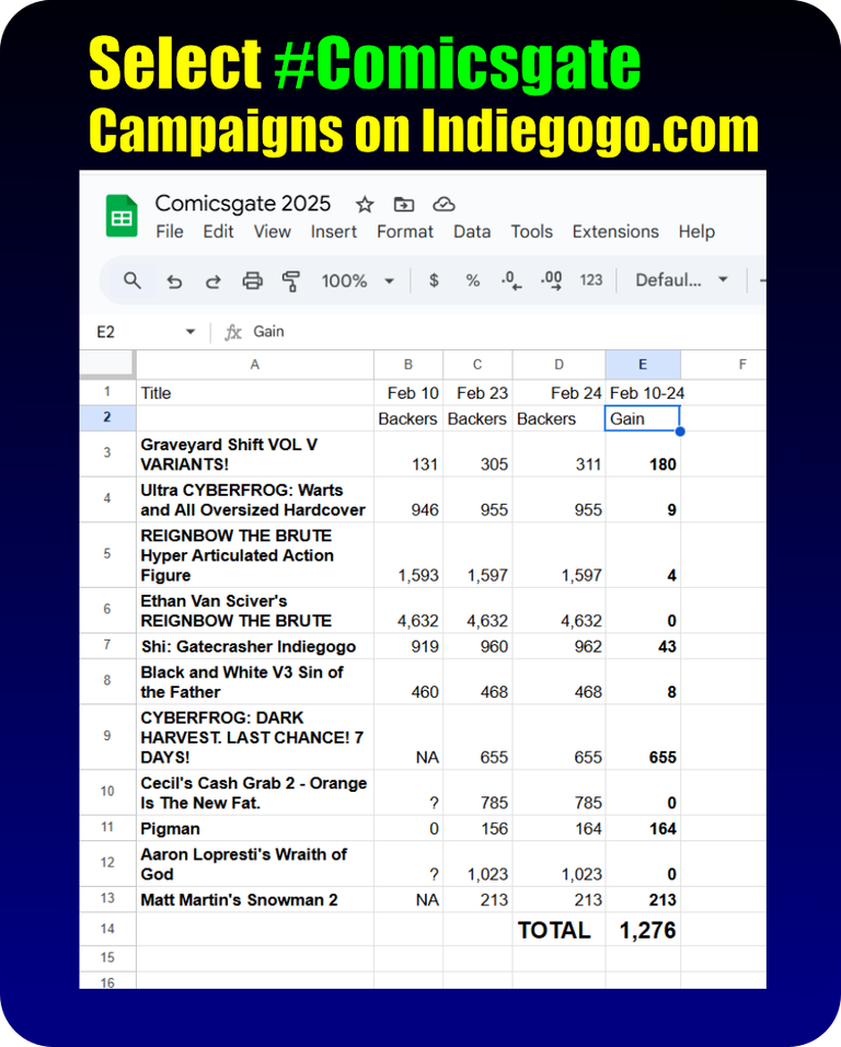 comicsgate campaigns info.png