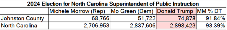 Morrow results.png