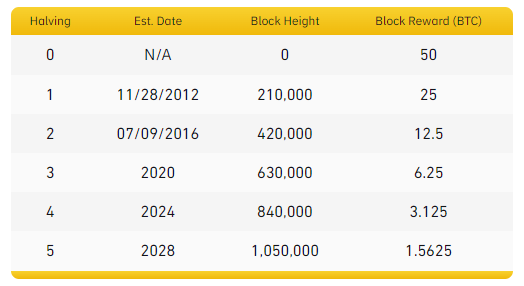 SEO for HIVE.png