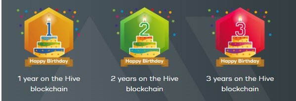 Three Years Already !