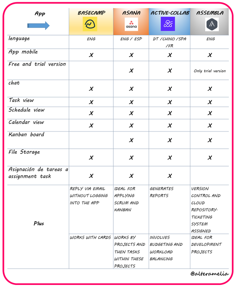 APPS COMPARATIVE ENG.png