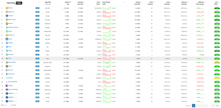 Screenshot 2023-09-14 at 19-35-59 Mining Pool Stats.png