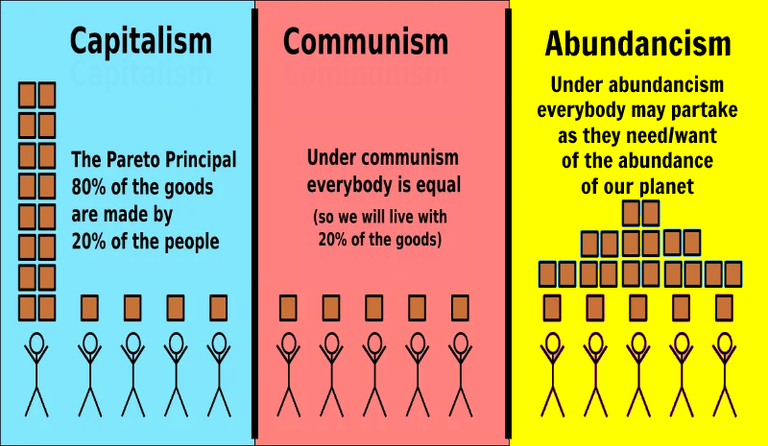 Abundancism Comparison.png