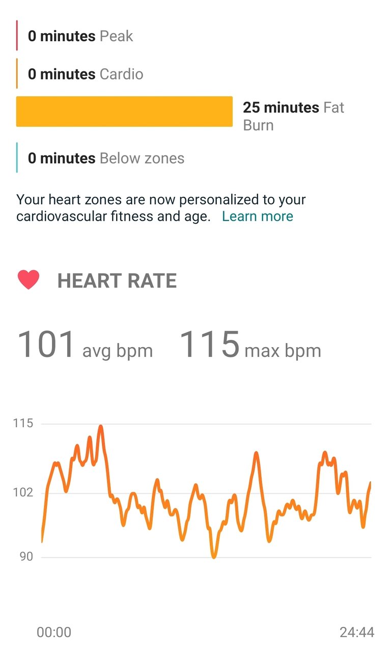 Daily Heart Rate