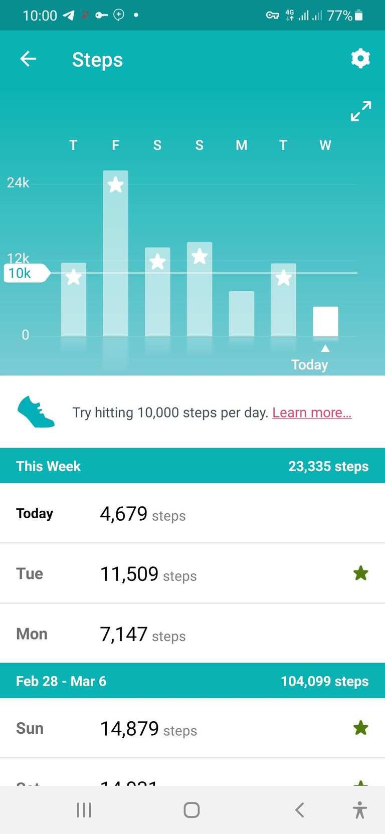 Weekly Steps