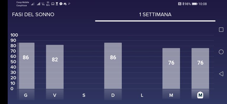 Sleeping chart