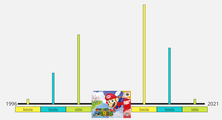 Mario64 chart w/ approximated metrics