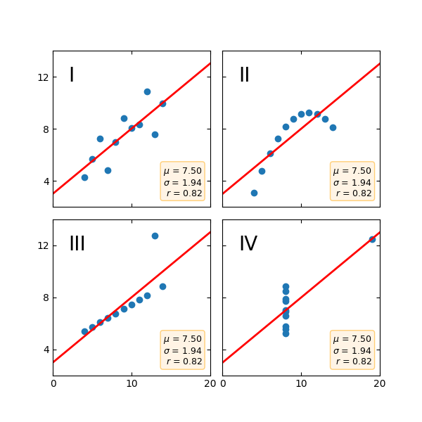 anscombe.png