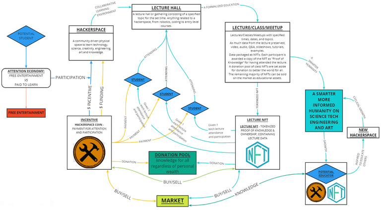 hackercoin layout.png