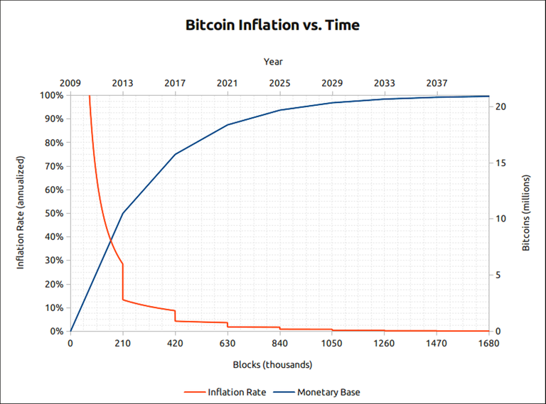 BTC INflation.png