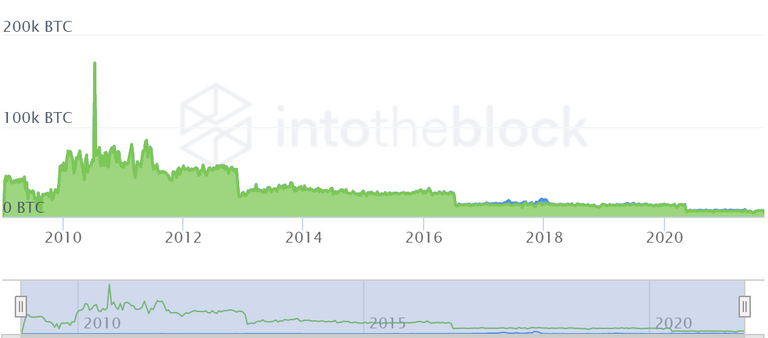 ITB_btc_miner_rewards_2021-09-04T05_17_51.539Z.png