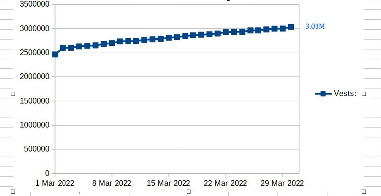 Vests Graph.jpg