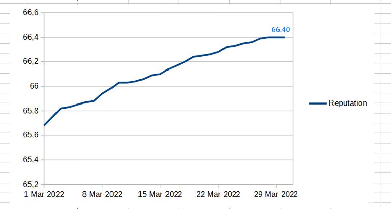 Rep Graph.jpg