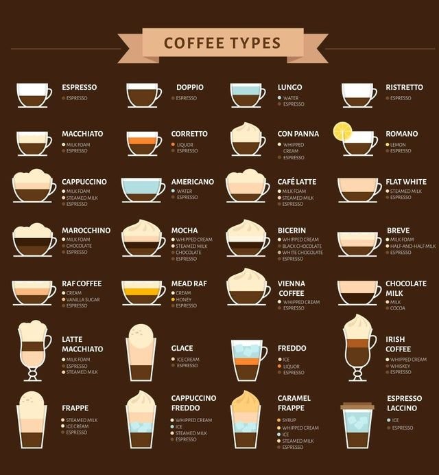 28 of the most common types of coffee drinks and their composition ☕.jpg