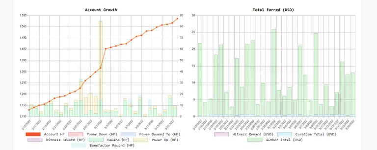 Account growth 16032022 No USD.jpg