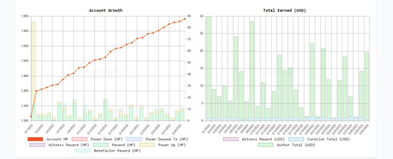 Account growth 30032022.jpg