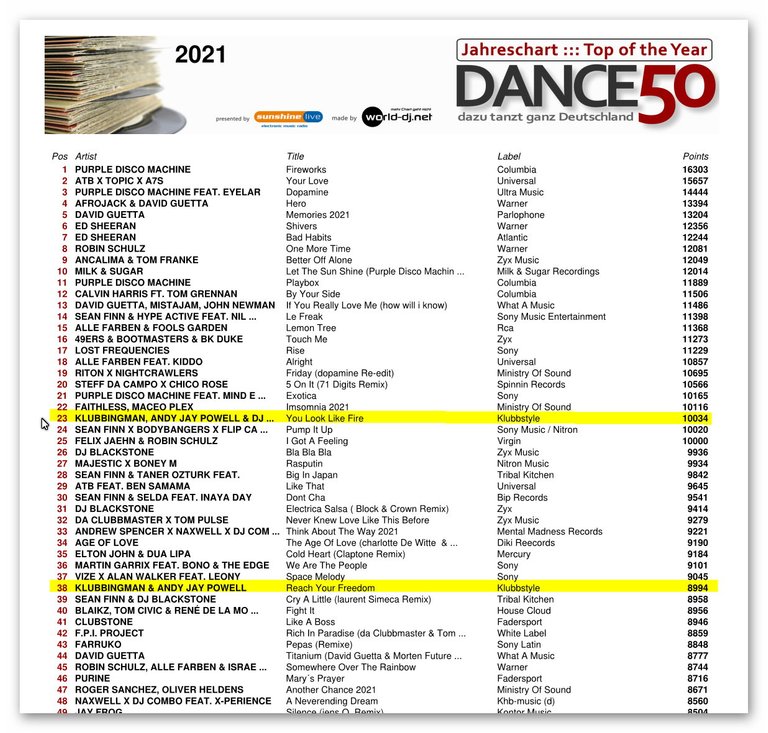 Dance50 Jahrescharts.jpg