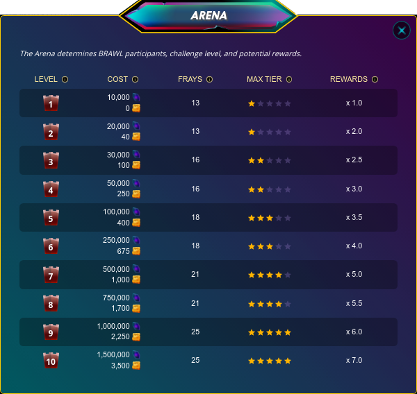 Screenshot at 2022-03-16 15-26-23 arena frays and tier info.png