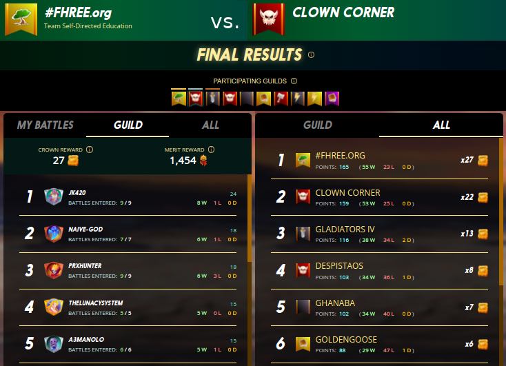 Screenshot at 2021-10-31 23-46-19 guild results clown corner.png