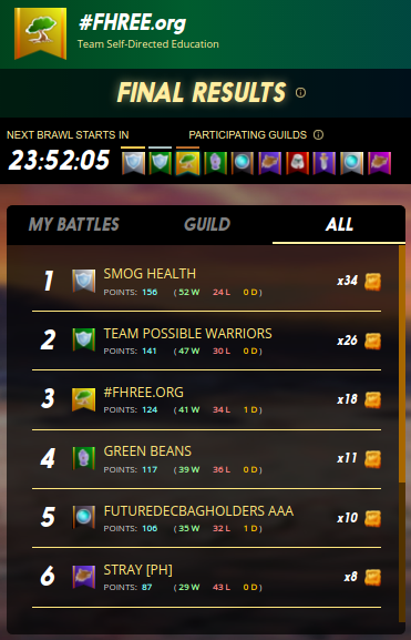 Screenshot at 2021-11-15 14-07-54 brawl47 final results all guilds in group.png