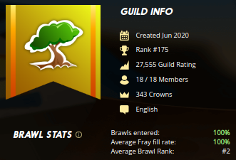 Screenshot at 2021-10-25 21-39-59 guild about average brawl rank.png