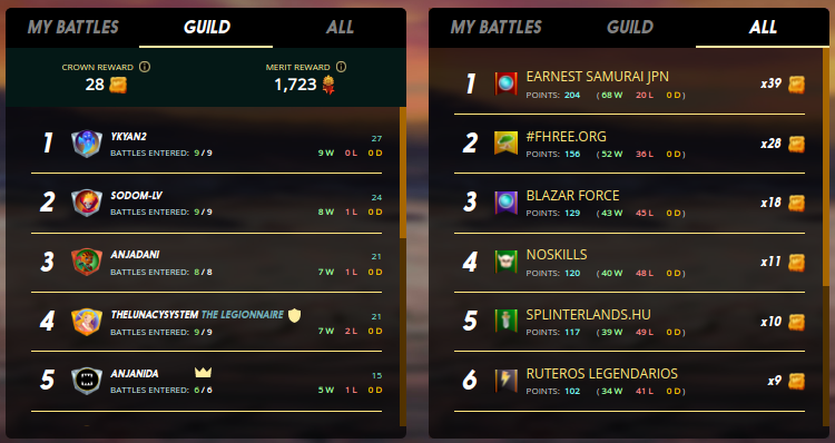 Screenshot at 2022-03-11 23-37-52 brawl70 results combined.png
