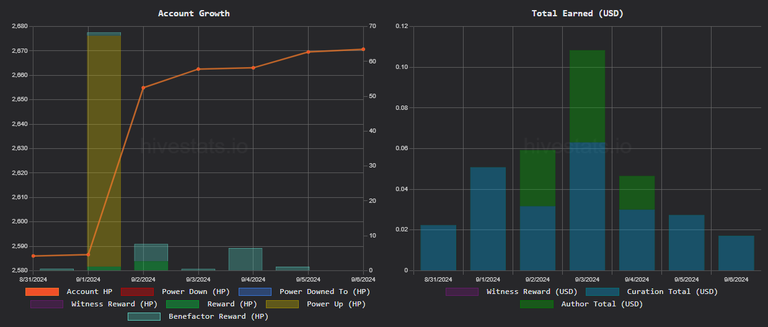 anonymous02's hive account growth.png