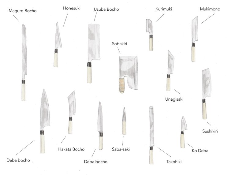 couteaux japonais avec les noms.jpg