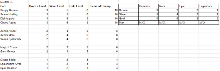 neutral cl table.PNG